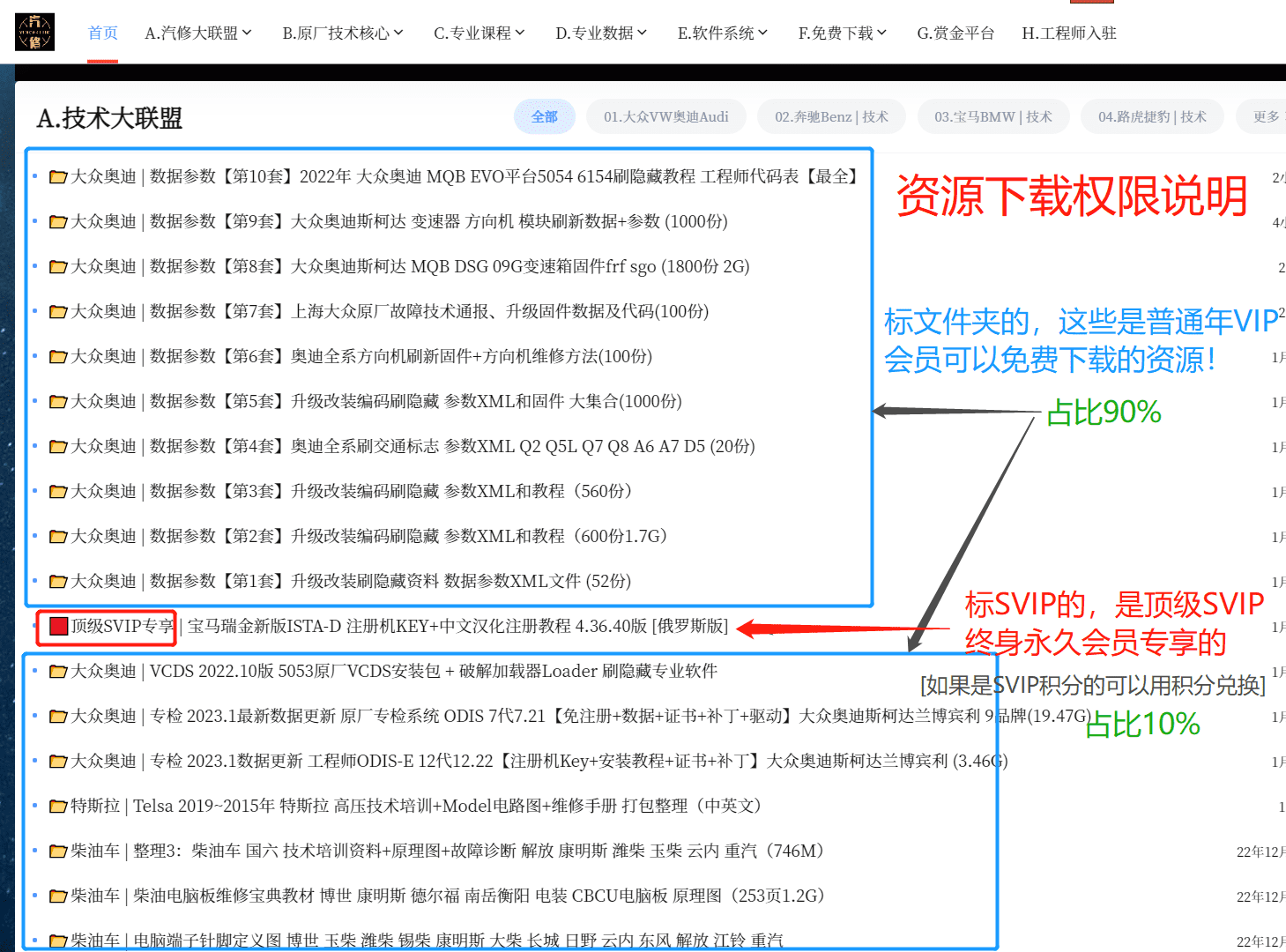 [置顶]♠【汽修工程师】新人必看：网站宗旨、注册申请、导航功能、下载权限、快速查询、移动APP下载等常用指南说明！