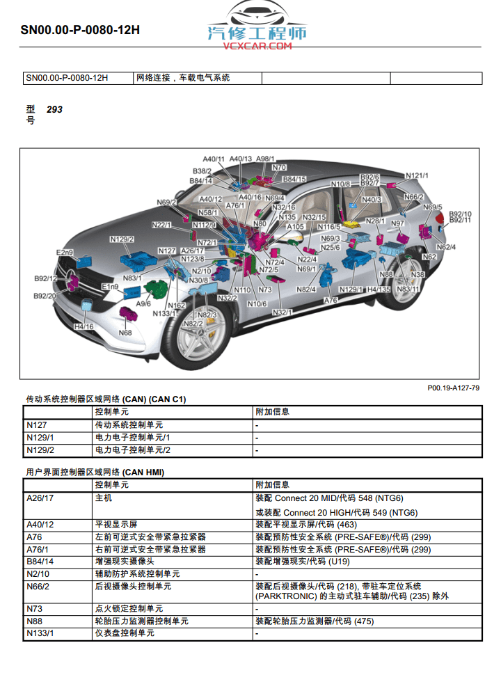 📂奔驰Benz | 原厂培训 2022年 [宝驰名车] Vehicle原厂车型技术培训资料A级B级C级GLC GLK S级