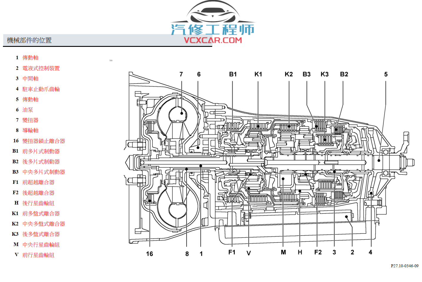 📂奔驰Benz | 原厂培训 2022年 [宝驰名车] Transmission 变速箱 原厂变速箱传动系统技术培训 技术手册