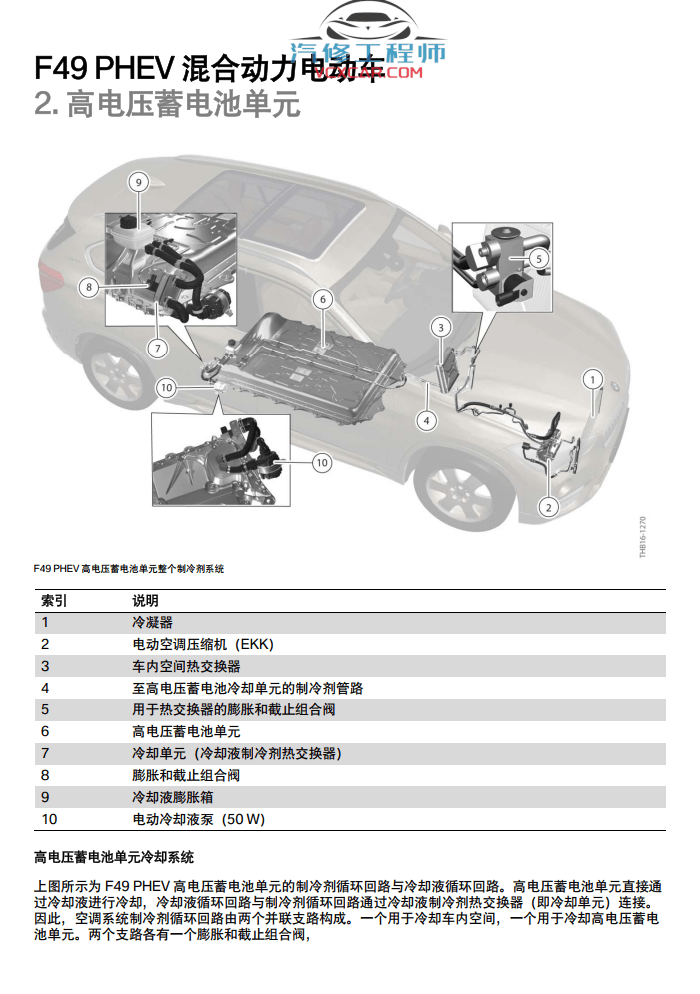 📂宝马BMW | 原厂培训 2022年 [宝驰名车] 原厂车型 技术培训 原厂技术课程 3.3G