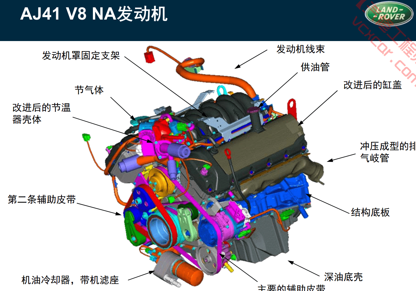 📂路虎LandRover | 原厂培训 2021年 [宝驰名车] 原厂技术系统培训 发动机变速箱 电路电器 防盗