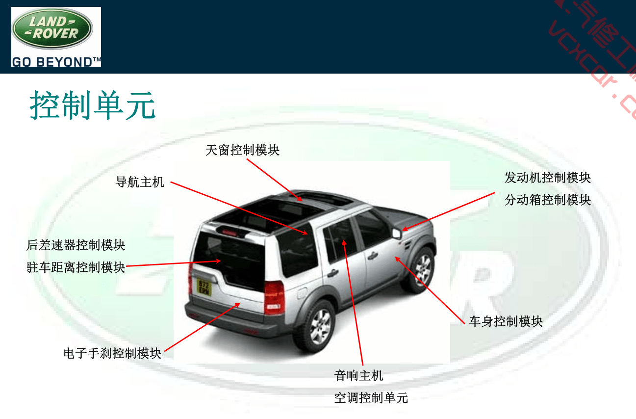 📂路虎LandRover | 原厂培训 2021年 [宝驰名车] 原厂技术系统培训 发动机变速箱 电路电器 防盗
