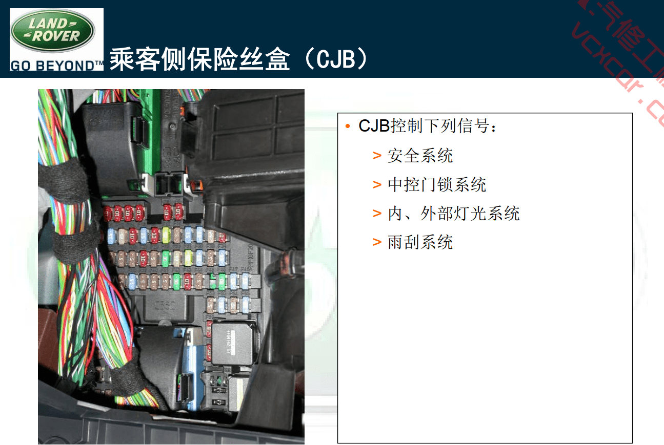 📂路虎LandRover | 原厂培训 2021年 [宝驰名车] 原厂技术系统培训 发动机变速箱 电路电器 防盗
