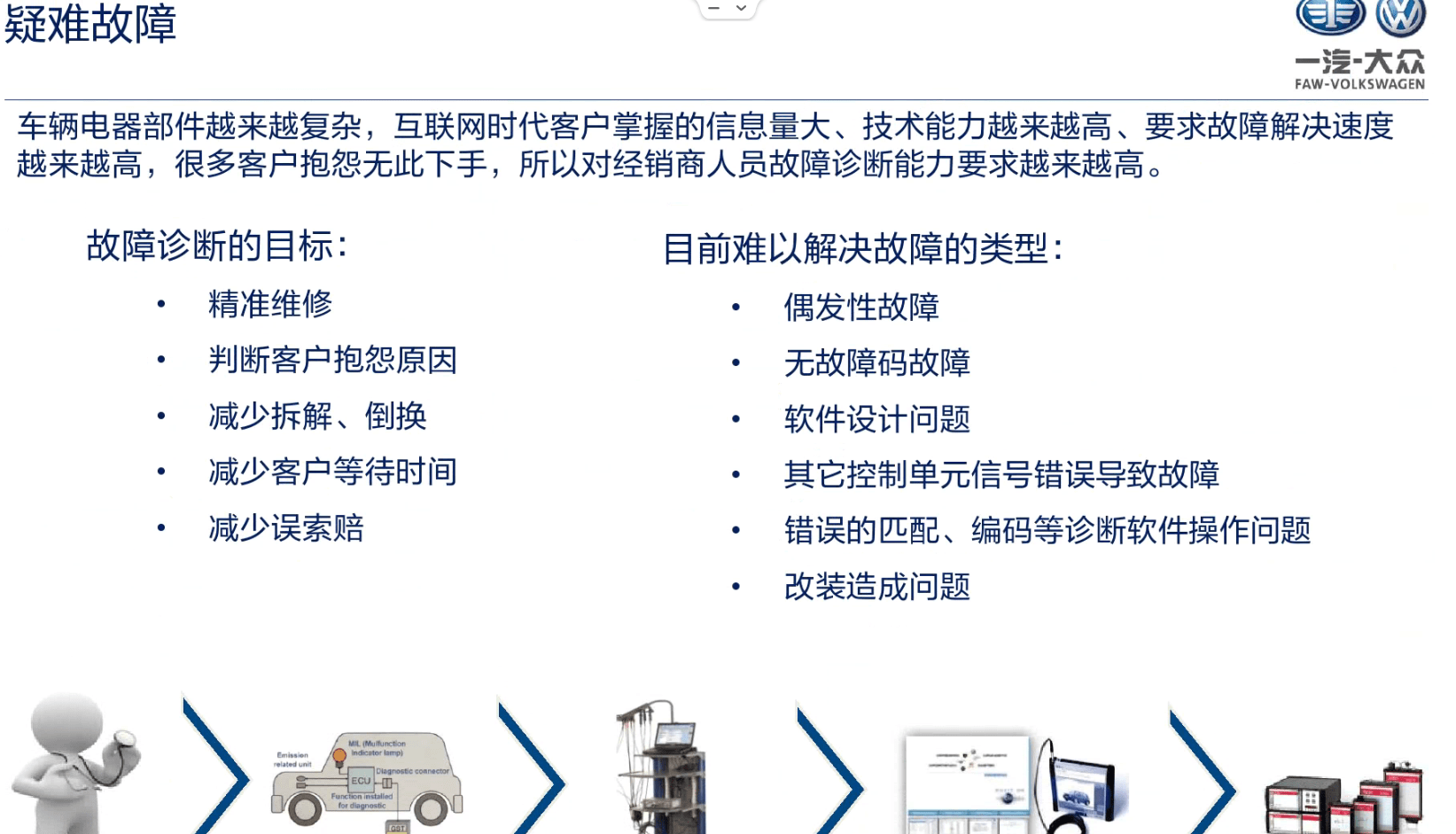 📂大众 | VW原厂 核心技术培训 2020年一汽大众诊断ODIS 初级+中级+高级+专家 认证技师培训】（14.7G）