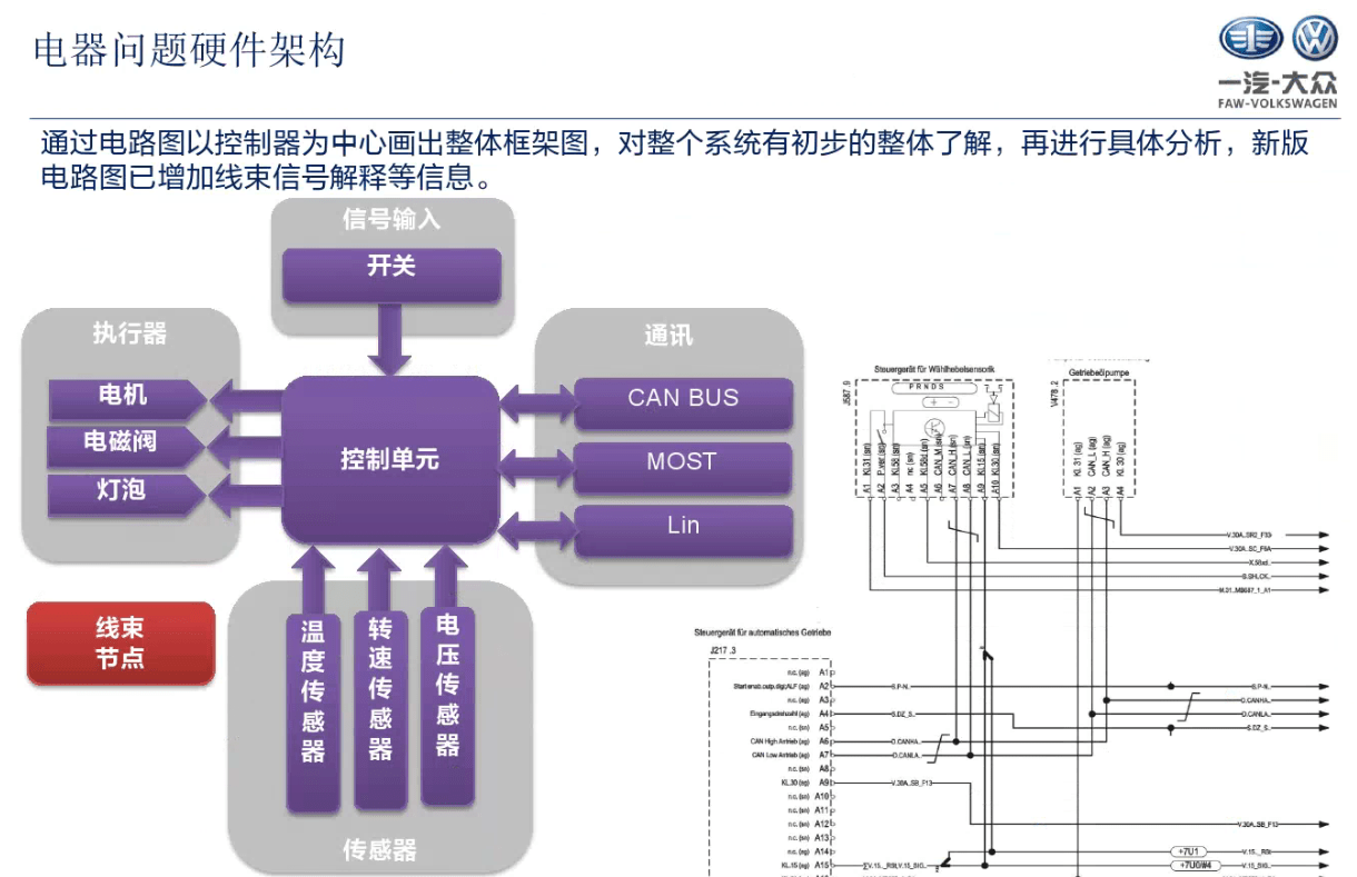 📂大众 | VW原厂 核心技术培训 2020年一汽大众诊断ODIS 初级+中级+高级+专家 认证技师培训】（14.7G）