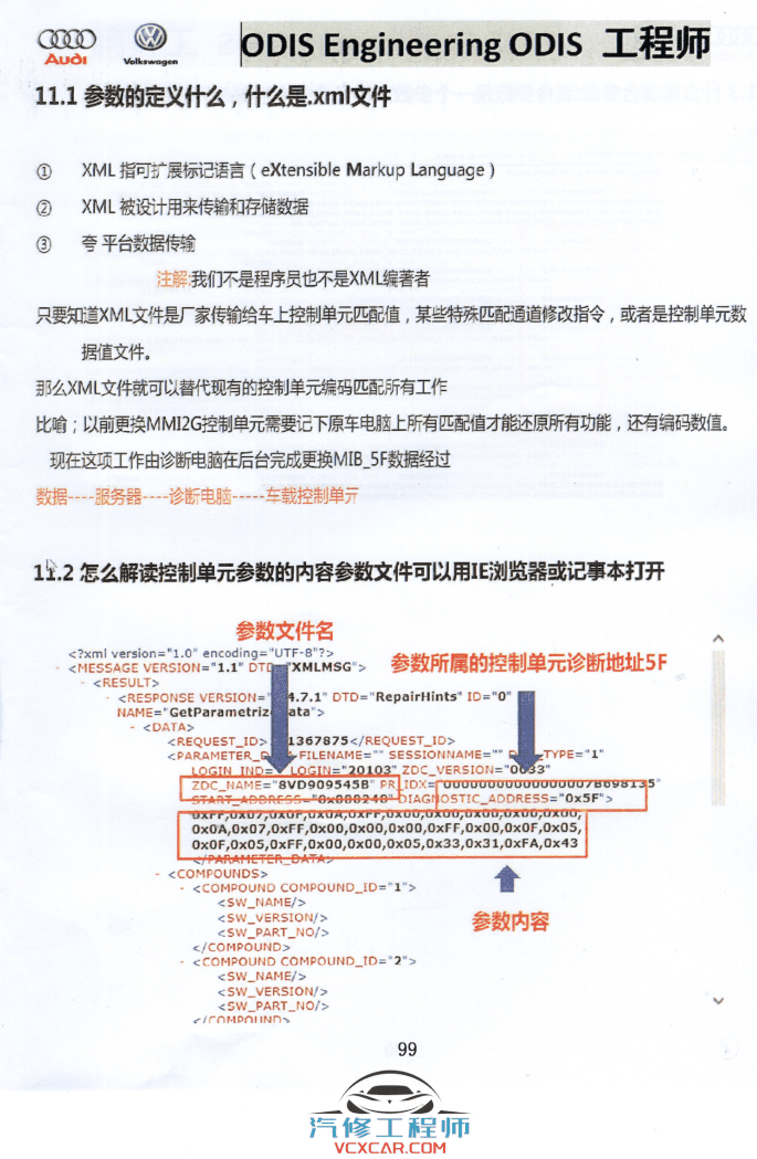 ✅[Free.免费] 大众奥迪 | ODIS专检 工程师ODIS初级教程 自学教程 离线刷写固件 改零件号 刷写参数 LX 2019版 （264M）