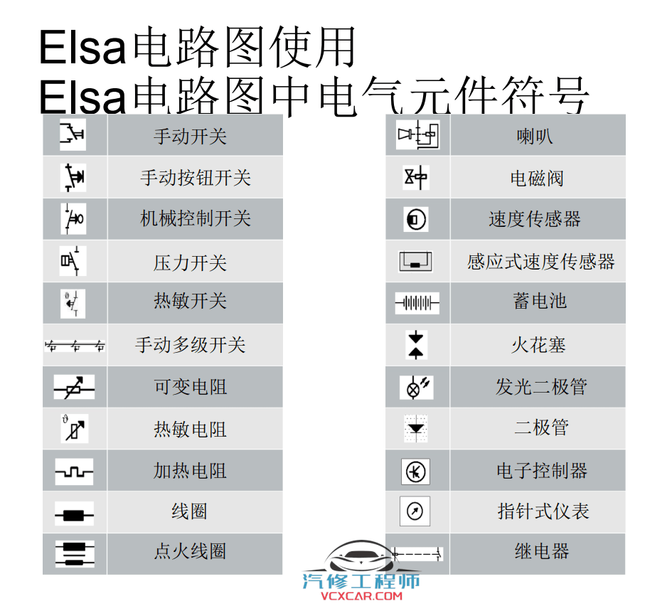 ✅[Free.免费] 大众奥迪 | 电路图  离线ELSA维修系统 专检使用 看电路图 最详细讲解