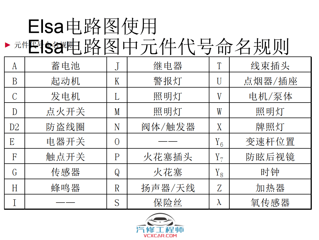 ✅[Free.免费] 大众奥迪 | 电路图  离线ELSA维修系统 专检使用 看电路图 最详细讲解
