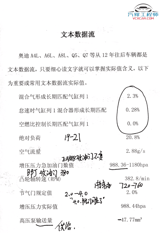 ✅[Free.免费] 大众奥迪 | 发动机 EA888通道号 数据流 基础（70页35M）