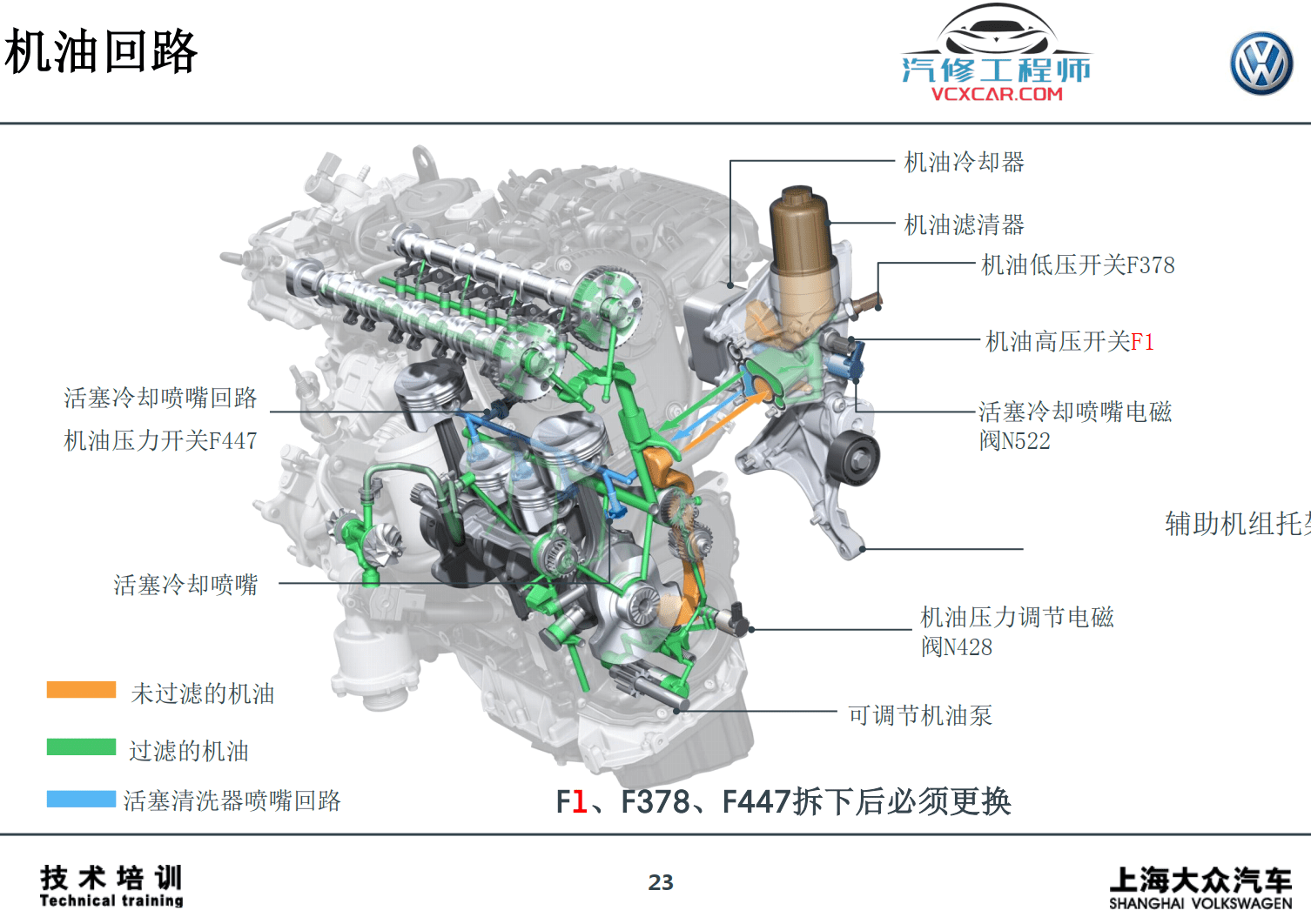📂大众奥迪 | 发动机 原厂技术培训 EA888第三代 基础详解（100页）