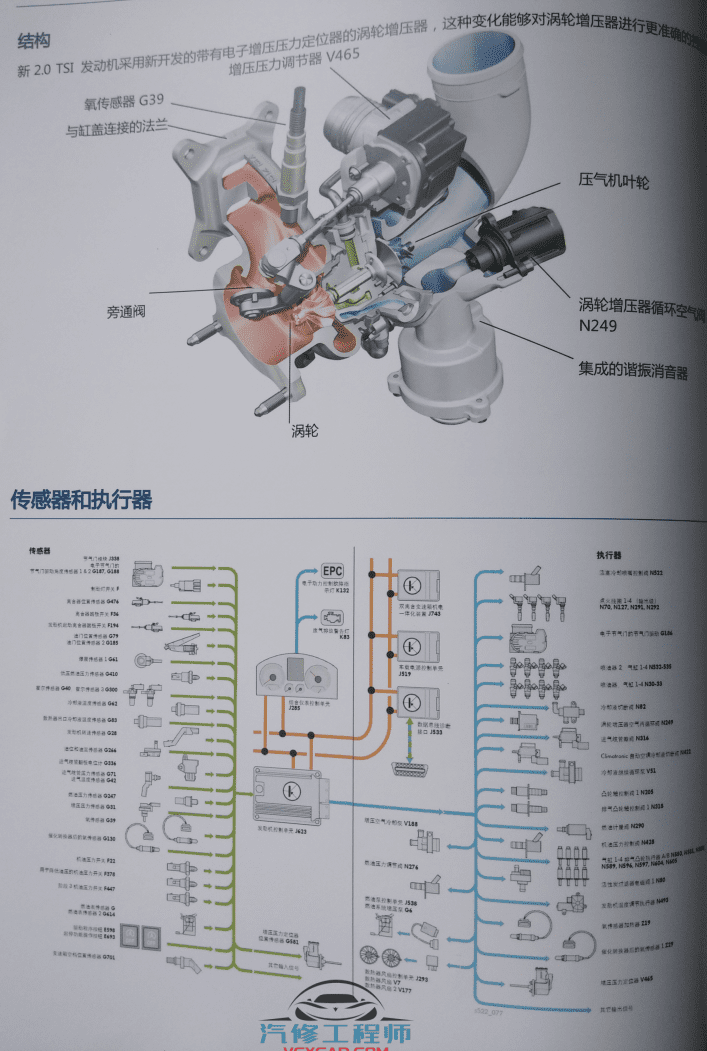 ✅[Free.免费] 奥迪 | Audi 电气系统讲解与维修 + 奥迪全车标准数据流 老版-上+下（580M）