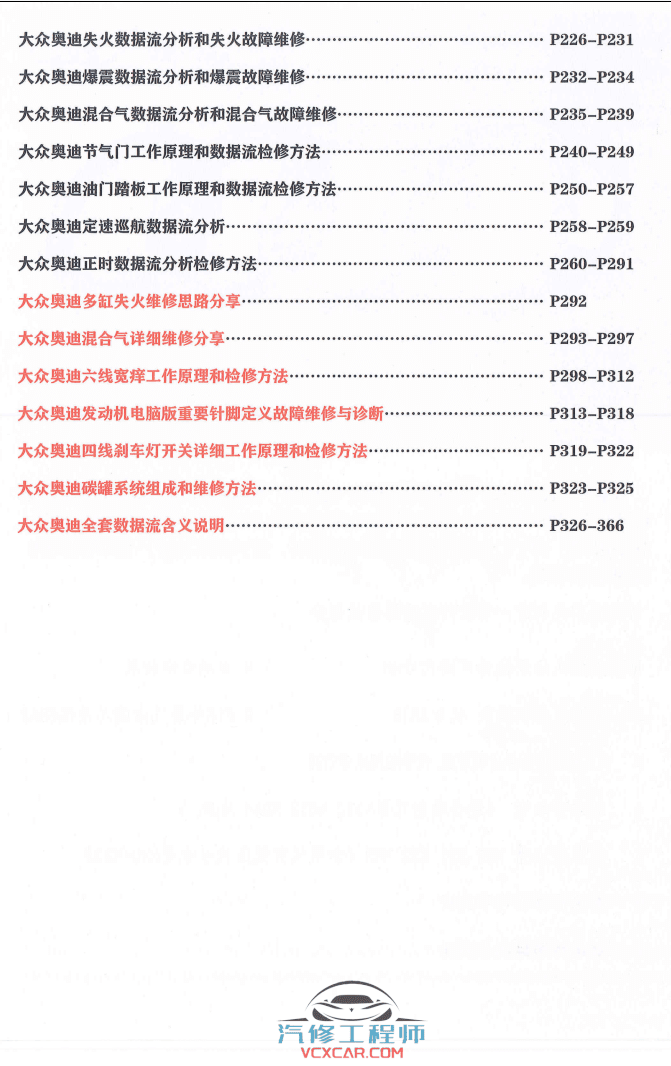 📂奥迪 | Audi 2020年 新版 发动机电控和数据流分析 故障维修分析 有配套视频（638M）