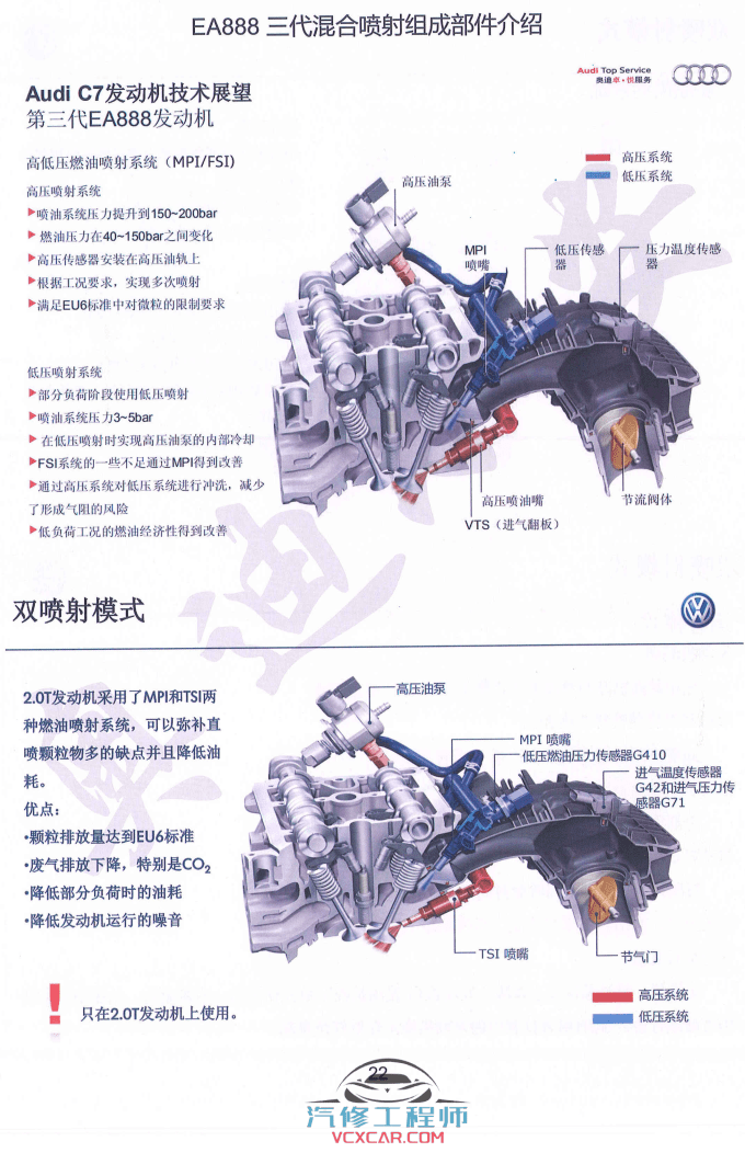 📂奥迪 | Audi 2020年 新版 发动机电控和数据流分析 故障维修分析 有配套视频（638M）