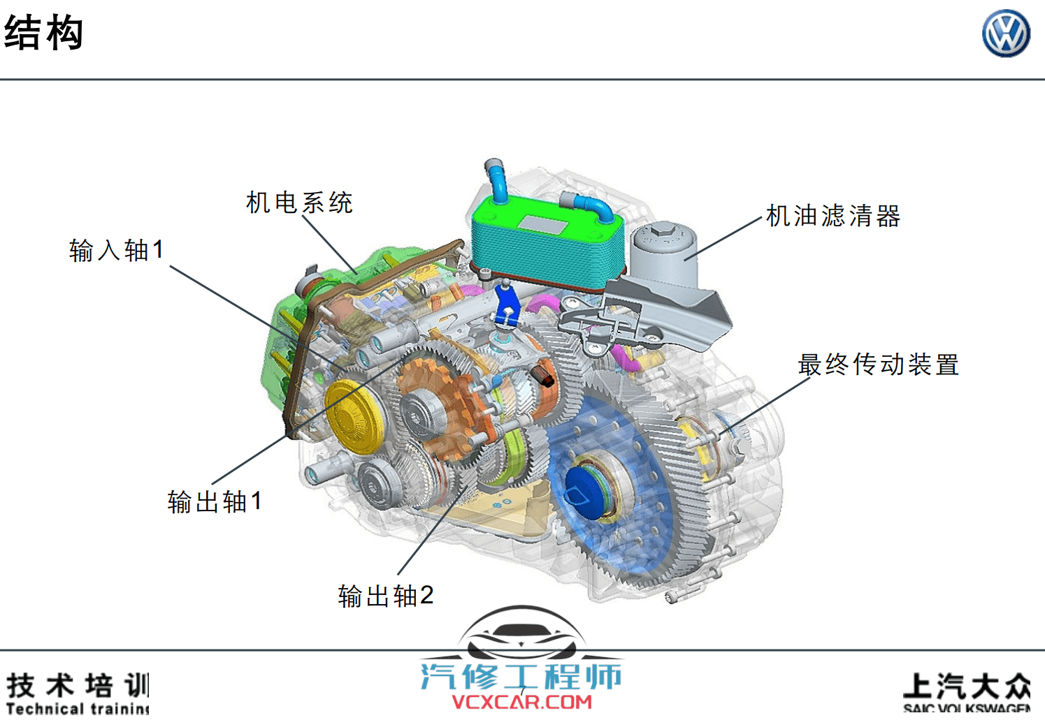 📂大众 | 变速箱 2018年原厂变速箱技术培训资料 TV多媒体 DSG双离合 自动变速箱 (2.61G)