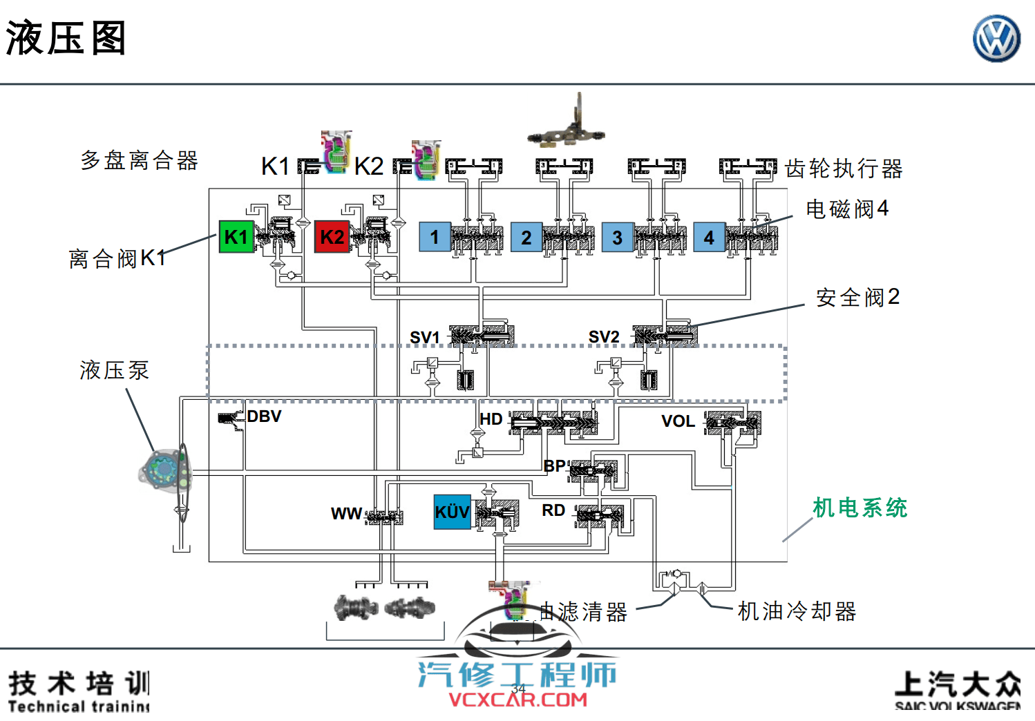 📂大众 | 变速箱 2018年原厂变速箱技术培训资料 TV多媒体 DSG双离合 自动变速箱 (2.61G)