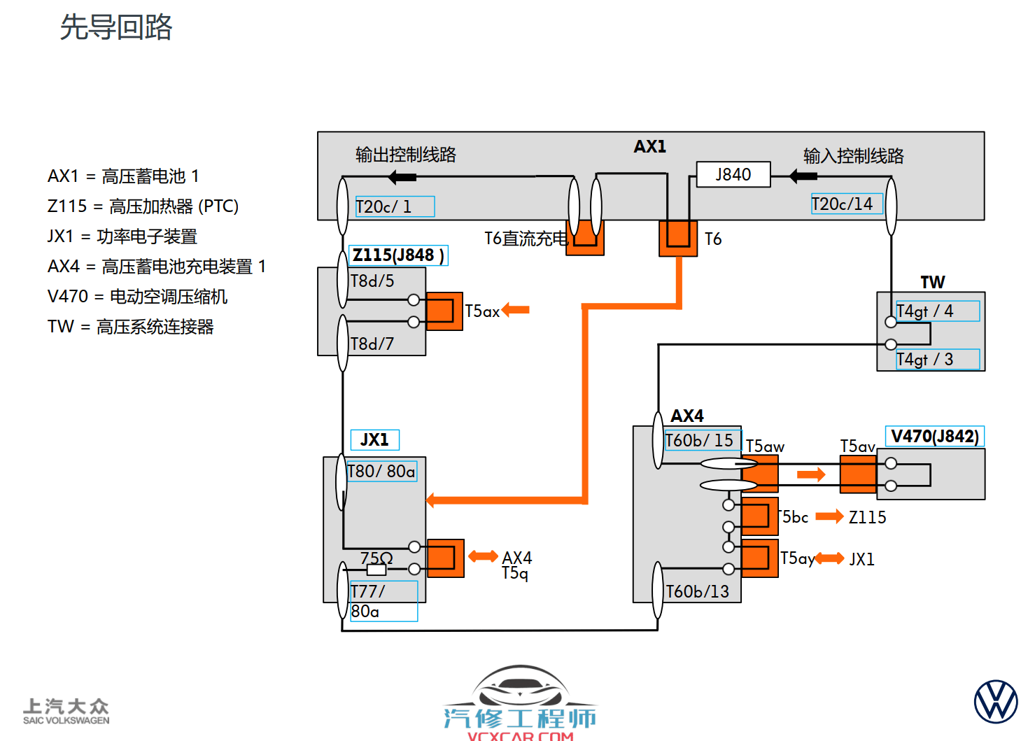 📂大众 | VW原厂 核心技术 2020年上海大众 技术经理认证 新车型 新能源技术培训课件（110M）