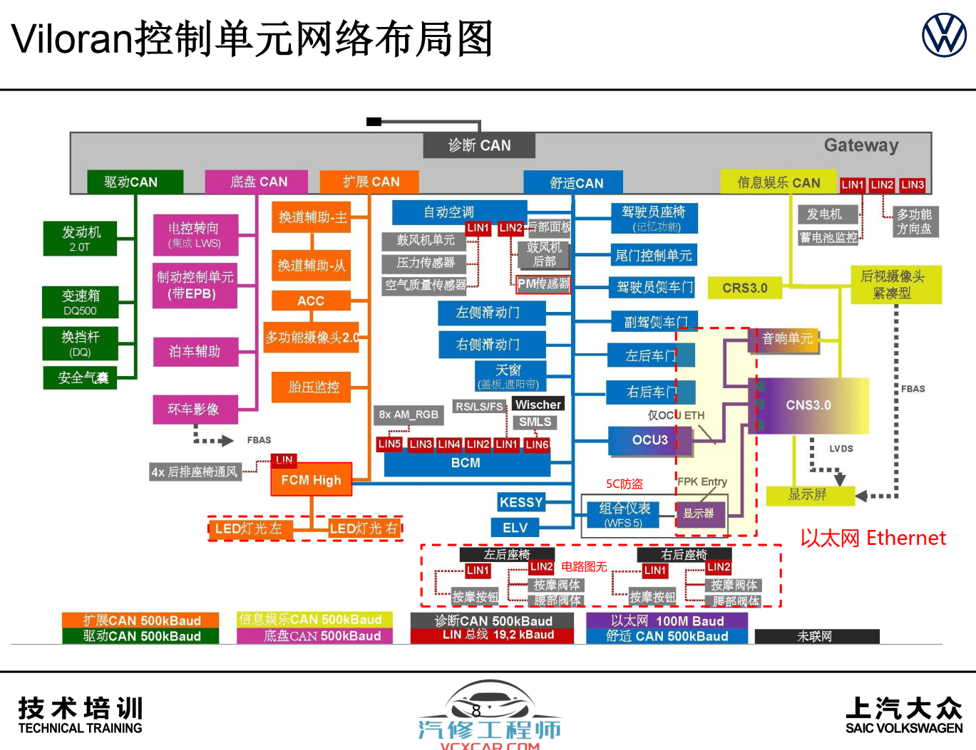 📂大众 | VW原厂 核心技术 2020年上海大众 技术经理认证 新车型 新能源技术培训课件（110M）