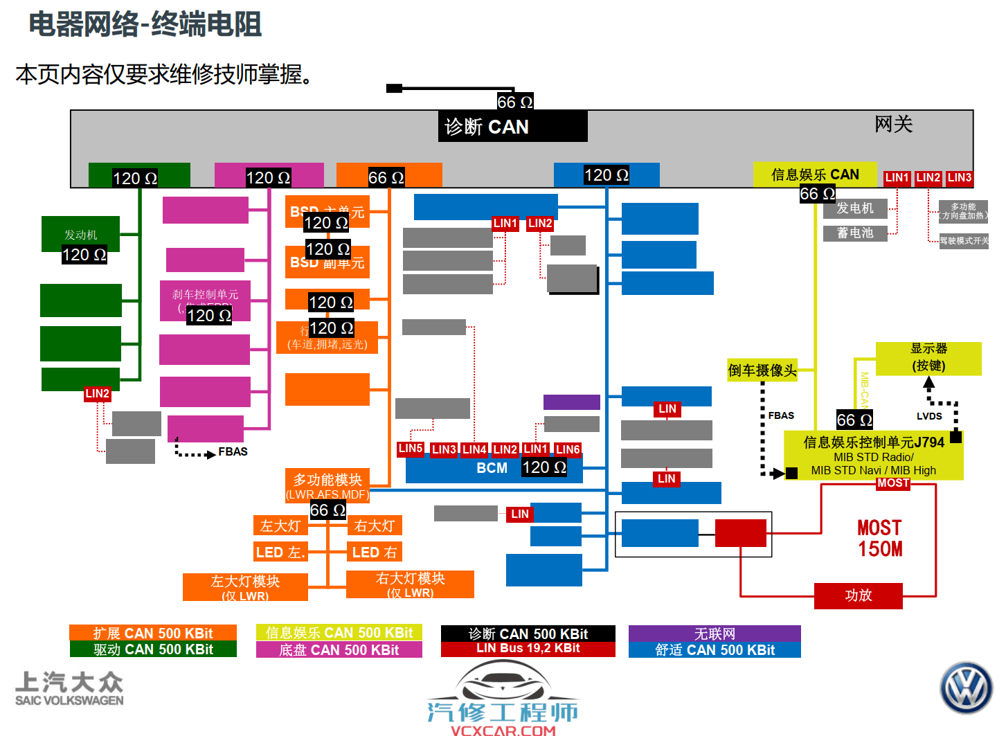 📂大众 | VW原厂 核心技术 2020年上海大众 技术经理认证 新车型 新能源技术培训课件（110M）