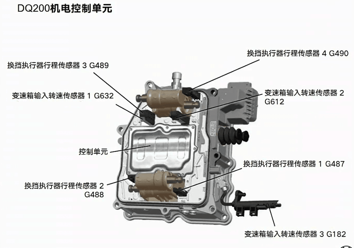 📂大众 | VW原厂 核心技术培训 2021年上海大众技术经理培训 新车型 新能源技术培训视频（15.8G）