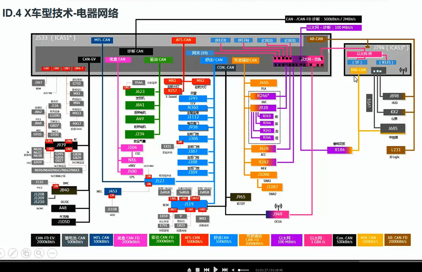 📂大众 | VW原厂 核心技术培训 2021年上海大众技术经理培训 新车型 新能源技术培训视频（15.8G）