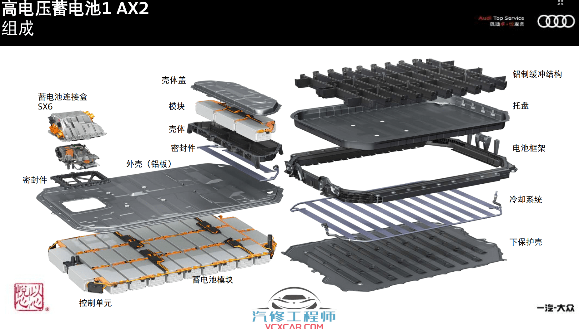 ✅[Free.免费] 奥迪 | Audi原厂培训 2020年 e-tron服务技术培训 高电压 电气 电机 底盘 传动 保养培训(50M)