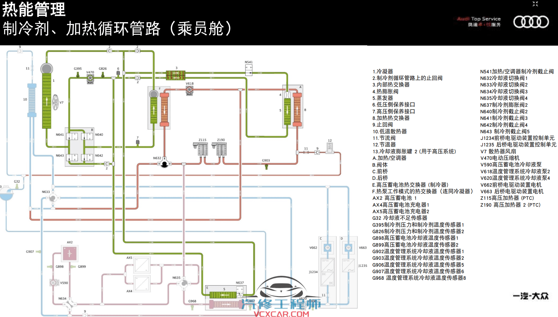 ✅[Free.免费] 奥迪 | Audi原厂培训 2020年 e-tron服务技术培训 高电压 电气 电机 底盘 传动 保养培训(50M)