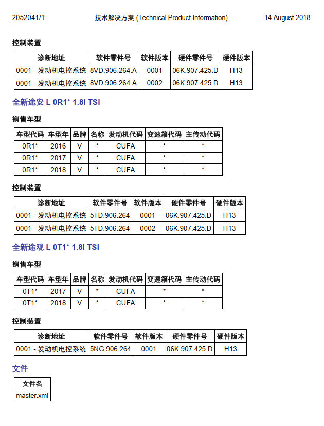 📂上汽大众 | 原厂TPI 技术通报 故障案例 2018~2019年初 （维修指导）（37份27M）