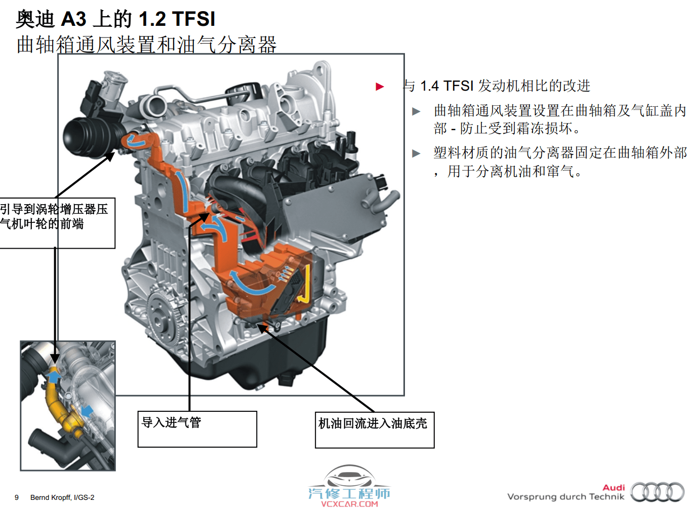 ✅[Free.免费] 奥迪 | Audi原厂SOST 技术培训—2010年2009年第1、2期 内部资料 故障案例（200M）