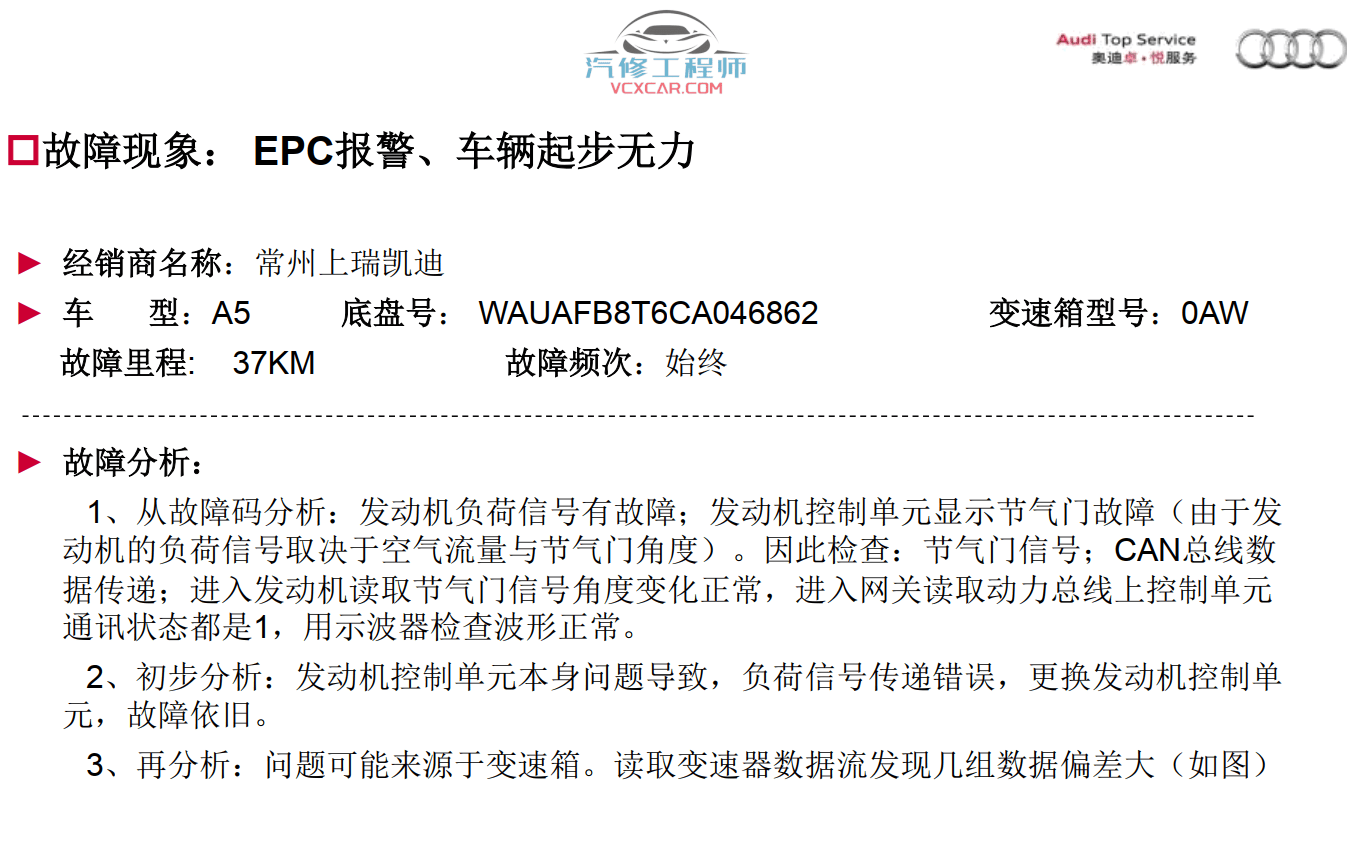 📂奥迪 | Audi原厂SOST 技术培训—2012年第1、2、3期 内部资料 故障案例（1.5G）
