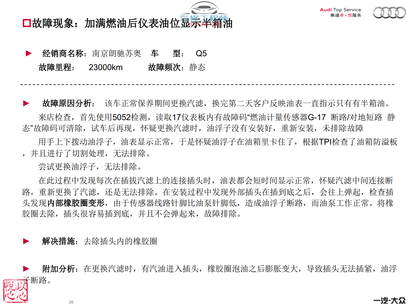 📂奥迪 | Audi原厂SOST 技术培训—2012年第1、2、3期 内部资料 故障案例（1.5G）