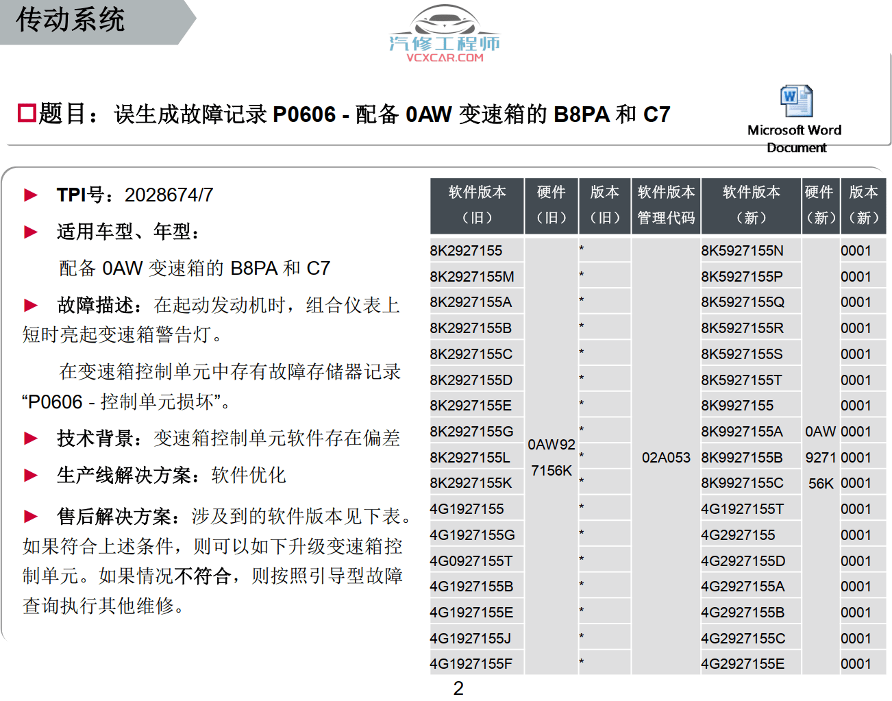 📂奥迪 | Audi原厂SOST 技术培训—2013年第1、2、3期 内部资料 故障案例(990M)