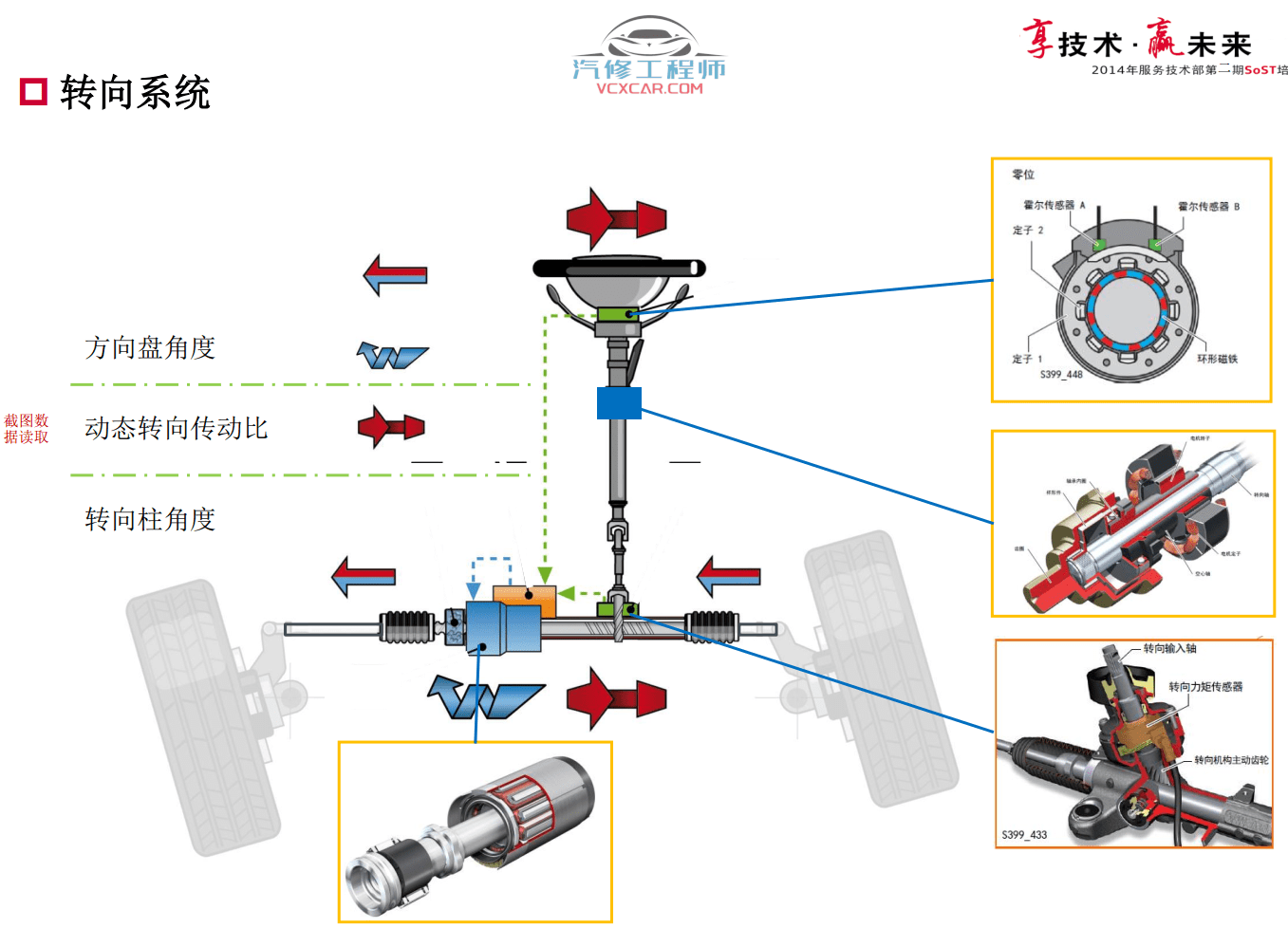 📂奥迪 | Audi原厂SOST 技术培训—2014年第1、2期 内部资料 故障案例（335M）