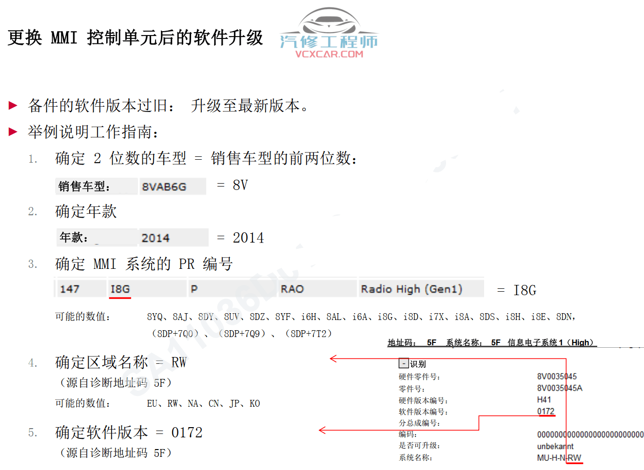 📂奥迪 | Audi原厂SOST 技术培训—2015年第1、2期 内部资料 故障案例(152M)