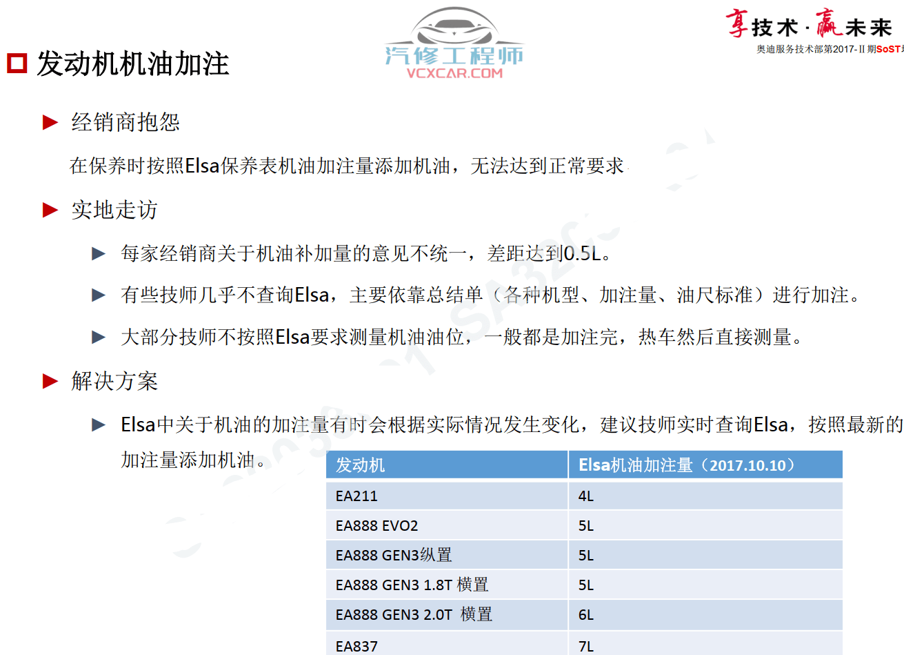 📂奥迪 | Audi原厂SOST 技术培训—2017年第1、2期 内部资料 故障案例（900M）