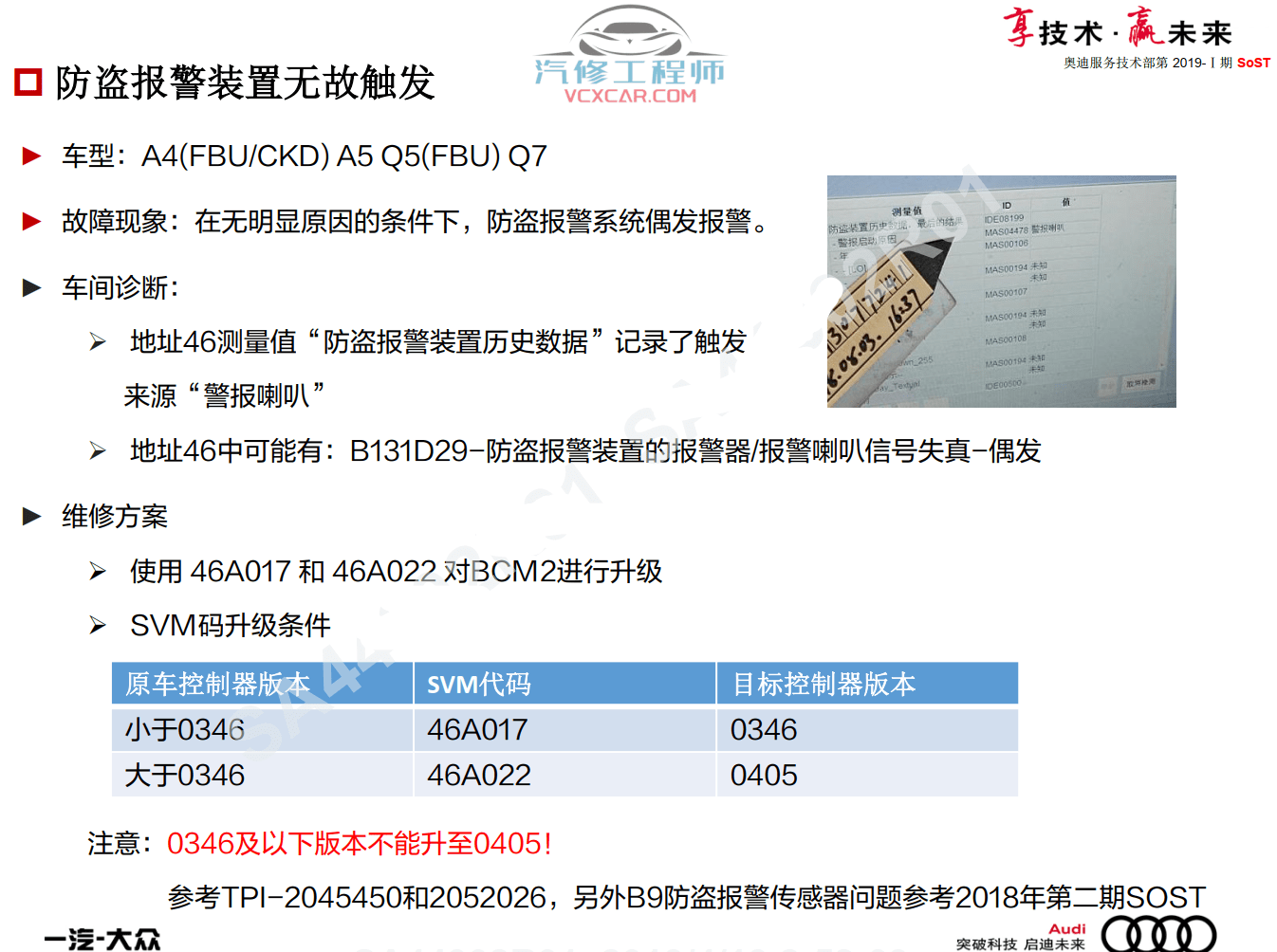 📂奥迪 | Audi原厂SOST 技术培训—2019年第1、2期 内部资料 故障案例(680M)