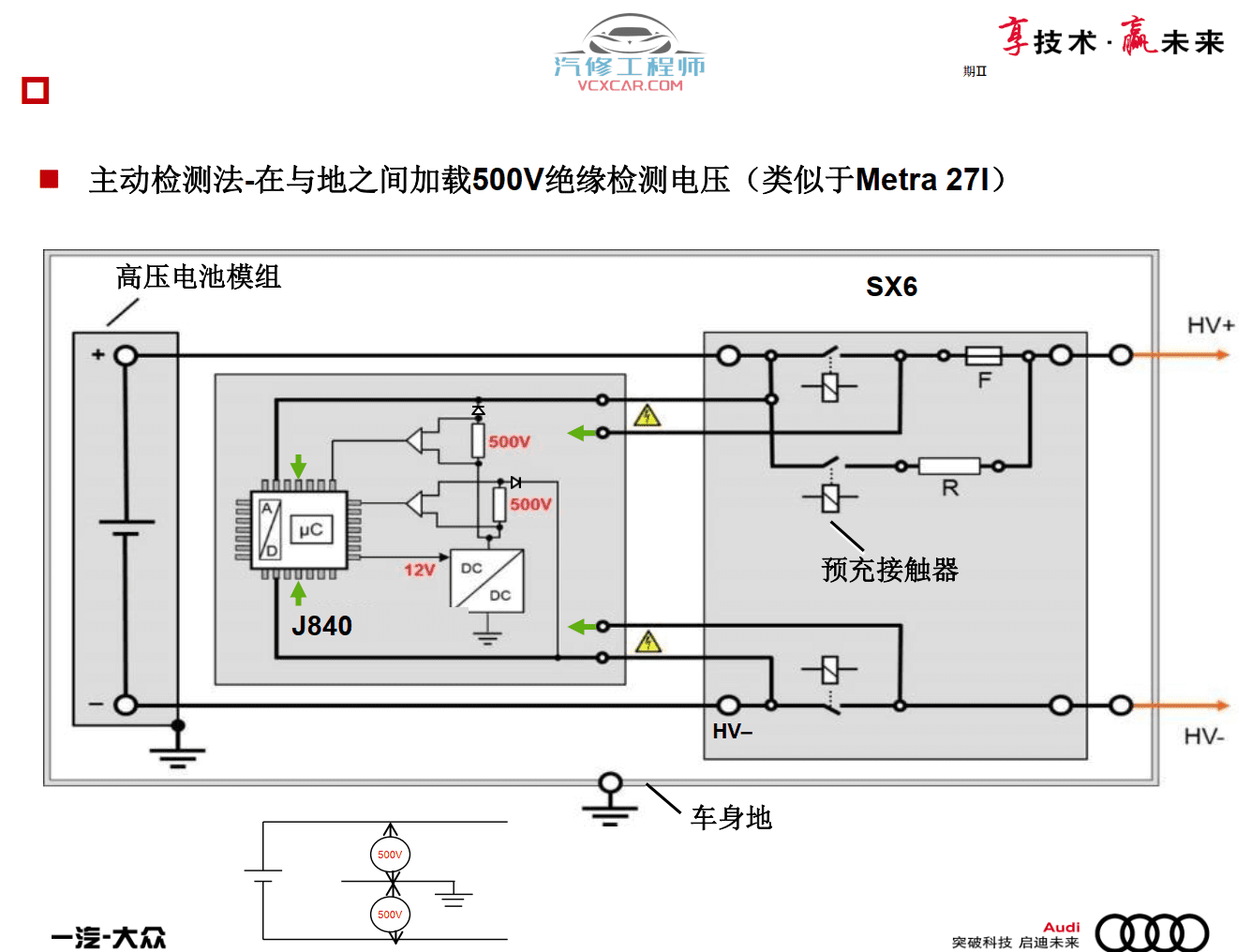 📂奥迪 | Audi原厂SOST 技术培训—2020年第1、2期 内部资料 故障案例（2.78G）