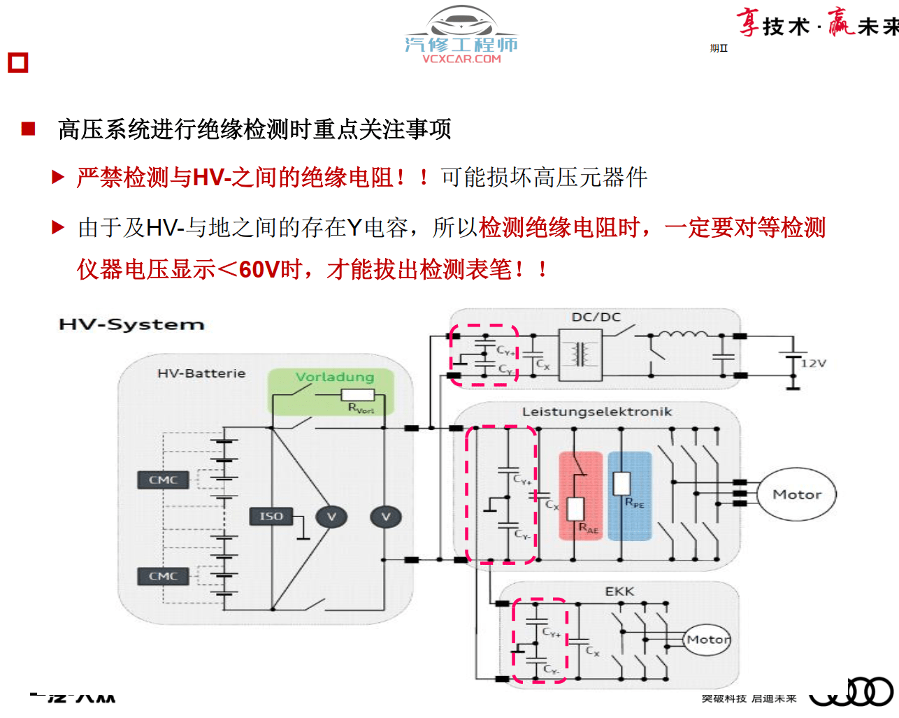 📂奥迪 | Audi原厂SOST 技术培训—2020年第1、2期 内部资料 故障案例（2.78G）