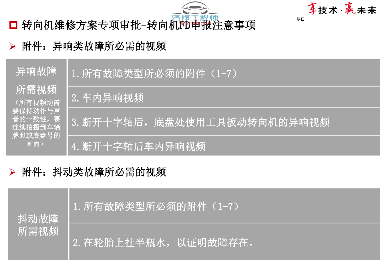 📂奥迪 | Audi原厂SOST 技术培训—2020年第1、2期 内部资料 故障案例（2.78G）