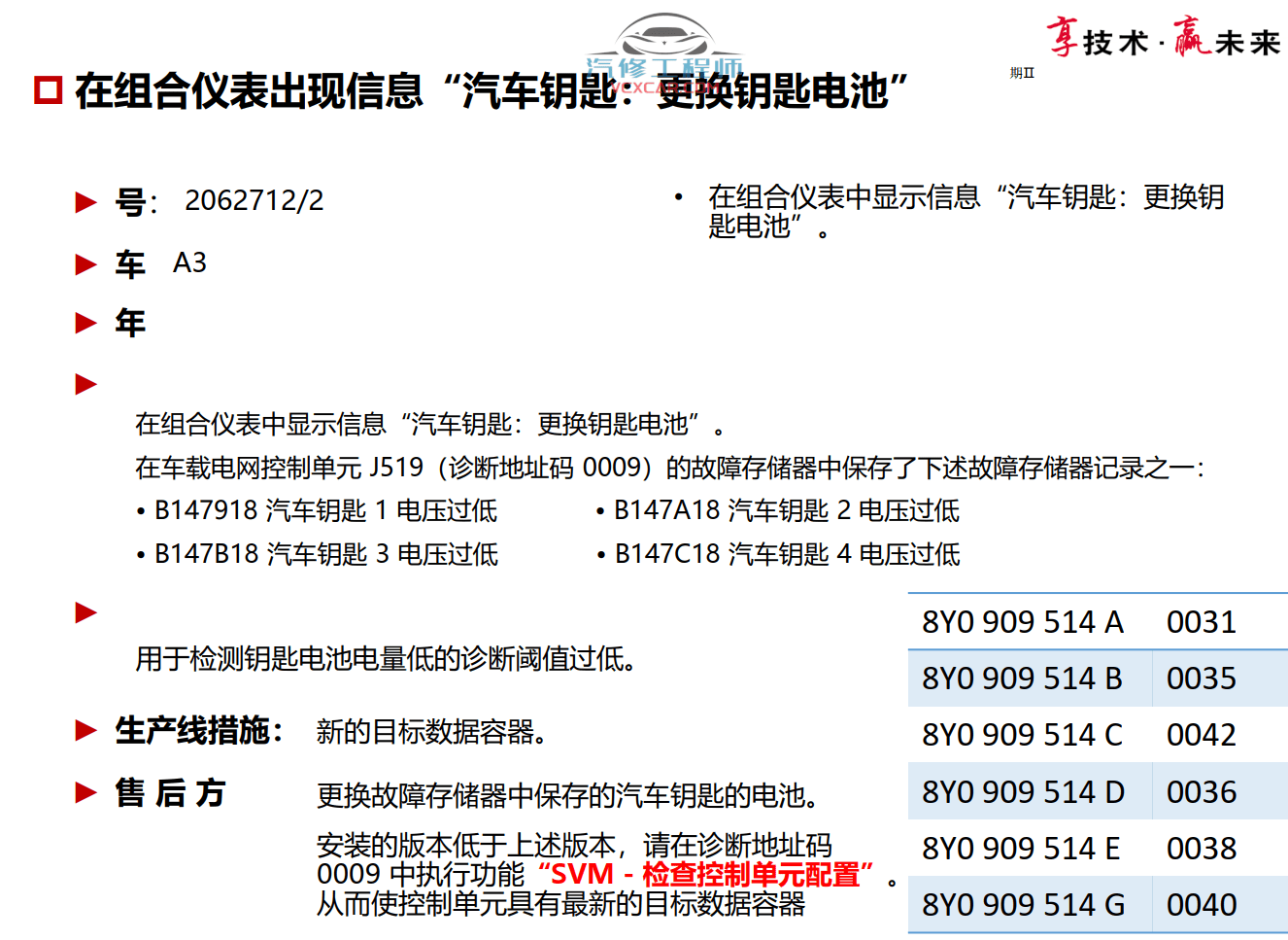 📂奥迪 | Audi原厂SOST 技术培训—2021年第1、2期 内部资料 故障案例(7G)