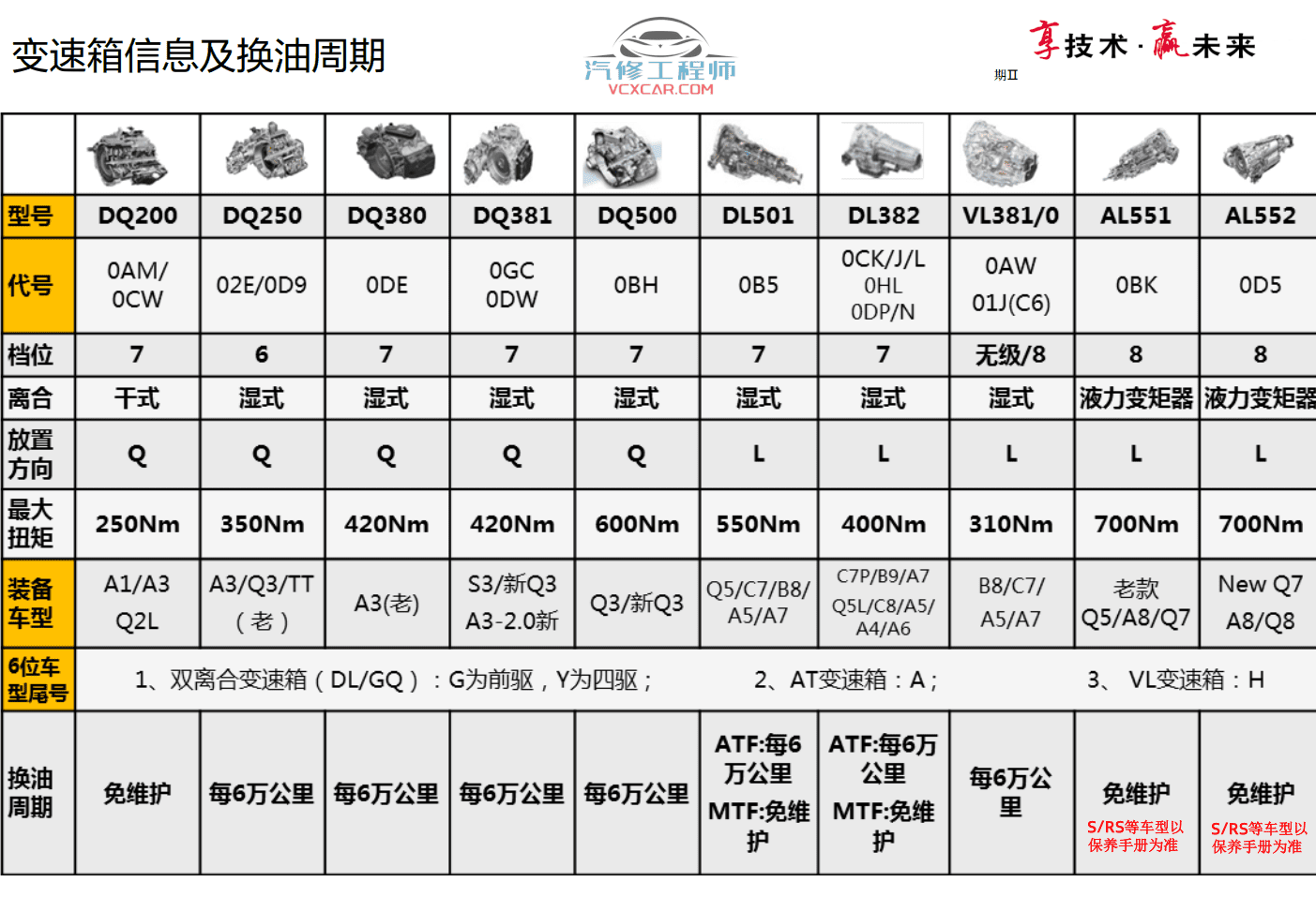 📂奥迪 | Audi原厂SOST 技术培训—2021年第1、2期 内部资料 故障案例(7G)