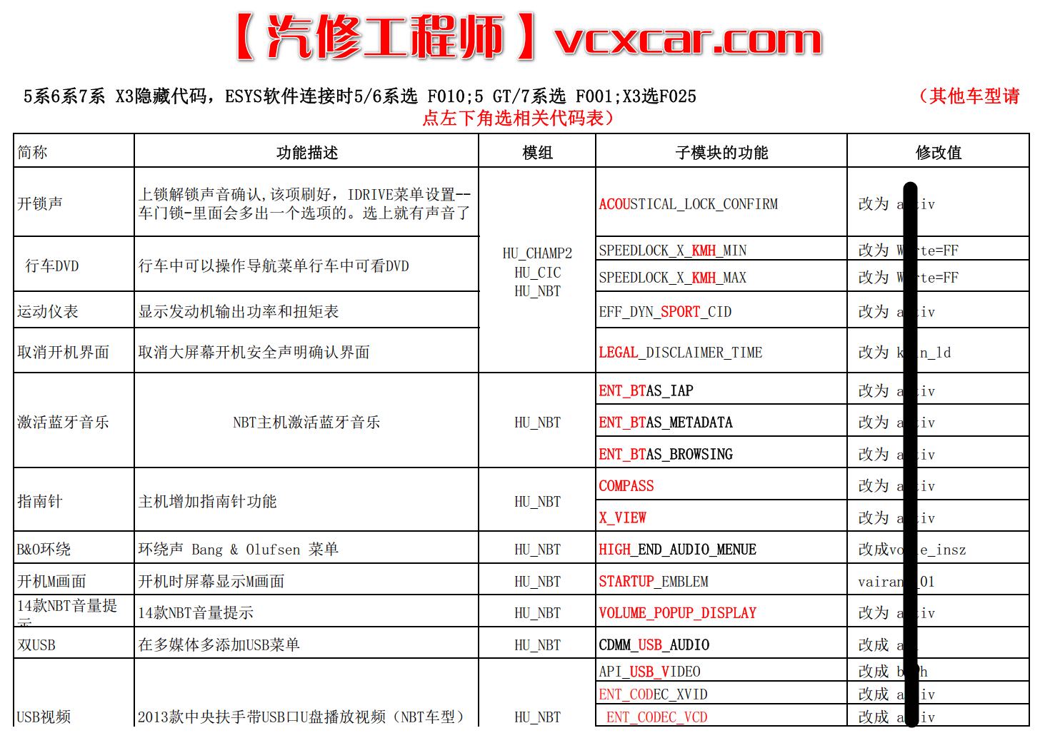 📂宝马BMW | 刷隐藏资料 宝马E系F系刷隐藏功能系列 代码 2010年后总结 后面继续更新 （110份）