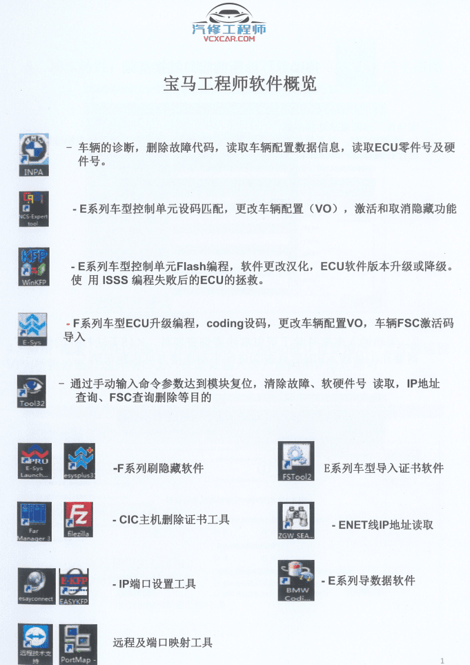 📂宝马BMW | 工程师教程 CHS版:宝马专检系统 初级教程-上册 ISID ICOM INPA winKFP NCS E-SYS 更换网关 ECU编程(70页)