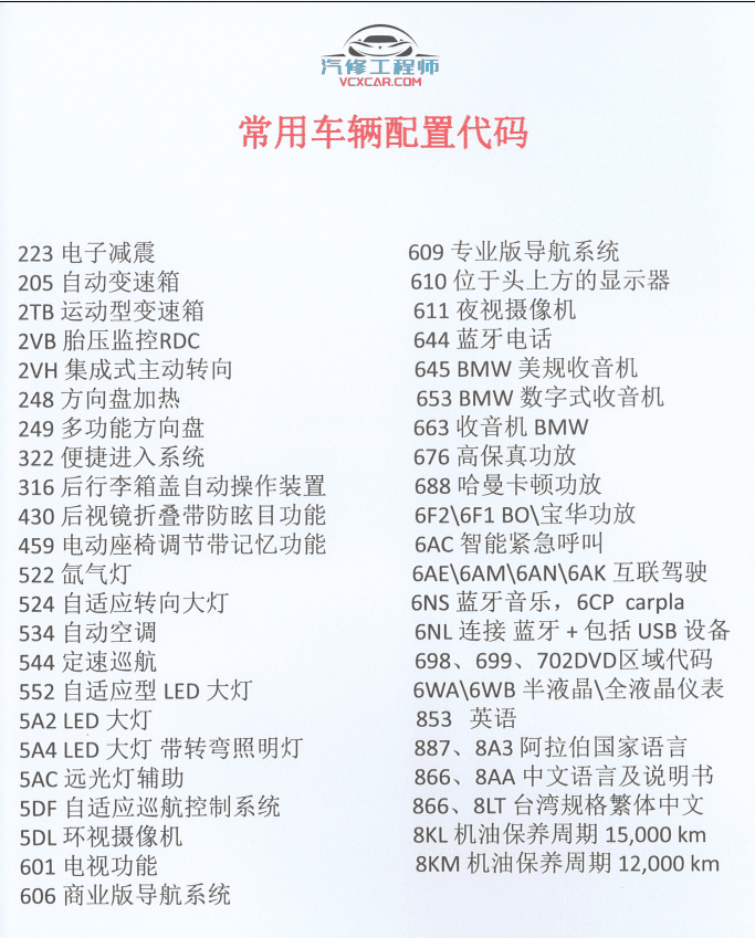 📂宝马BMW | 工程师教程 CHS版:宝马专检系统 初级教程-上册 ISID ICOM INPA winKFP NCS E-SYS 更换网关 ECU编程(70页)