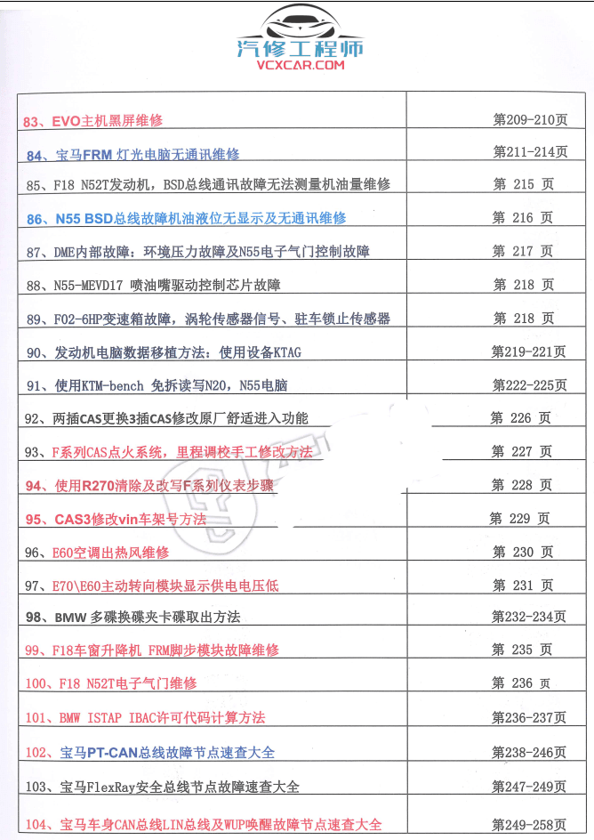 📂宝马BMW | 工程师教程 2019年 CHS版：宝马工程师 初中高级培训教材（266页）