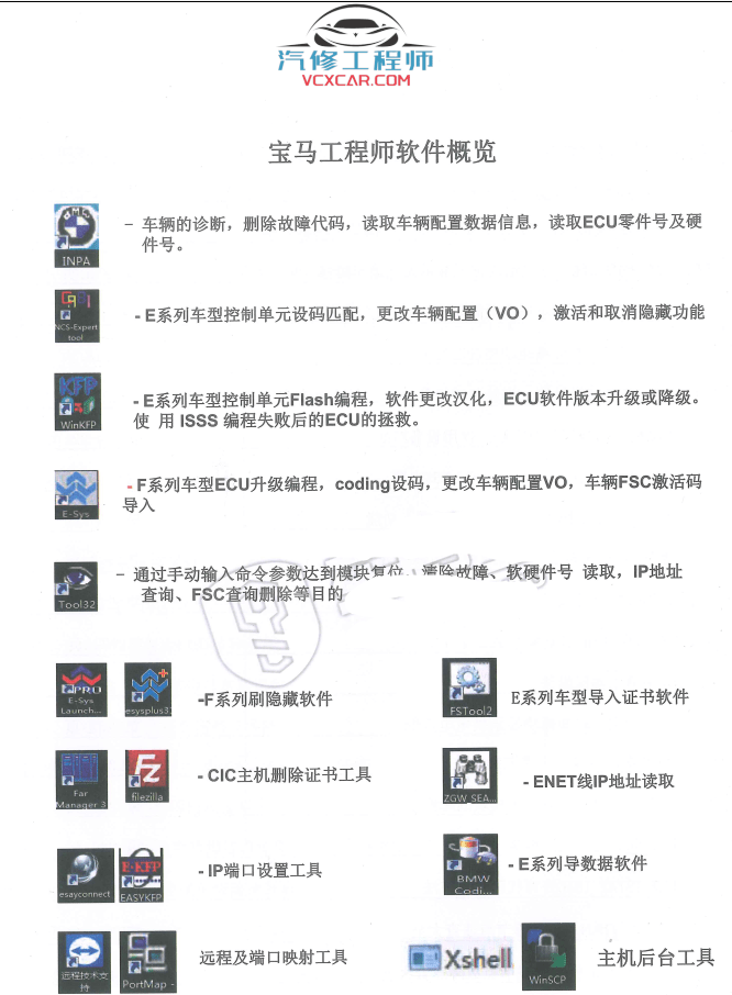 📂宝马BMW | 工程师教程 2019年 CHS版：宝马工程师 初中高级培训教材（266页）