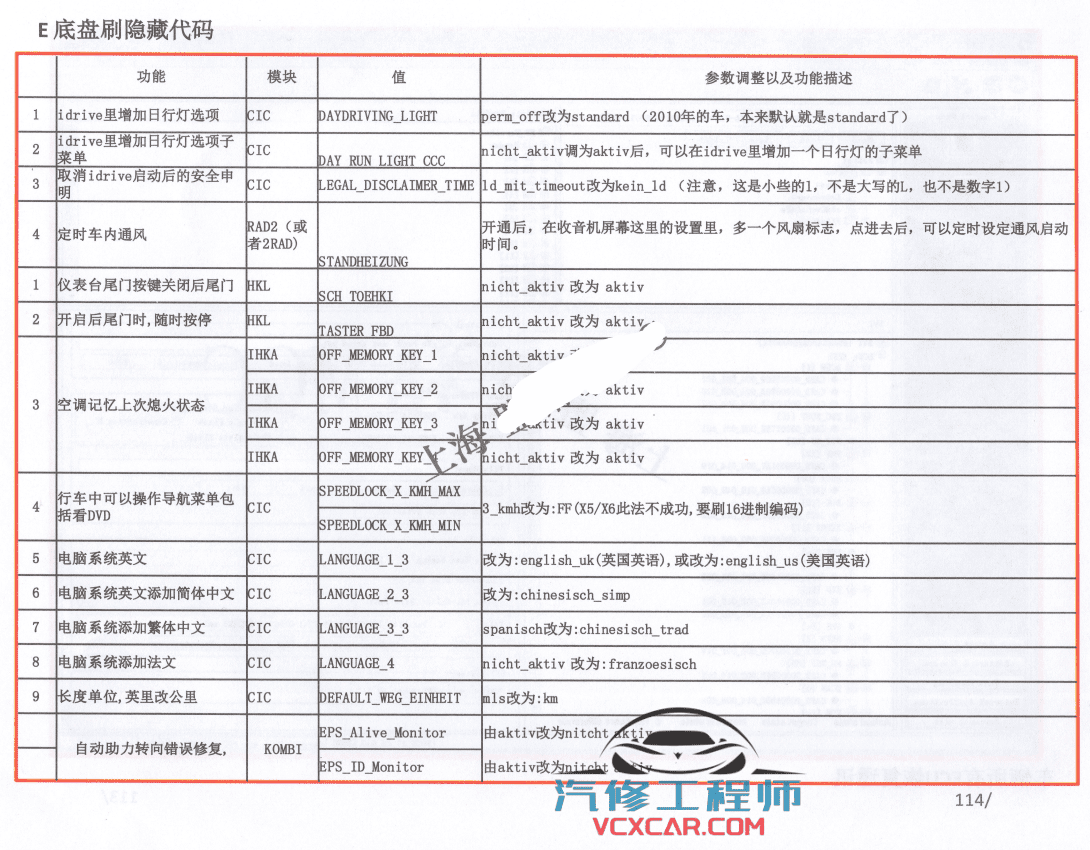 📂宝马BMW | 工程师教程 2019年 MG版:宝马工程师实战培训教程 (230页 1.7G)