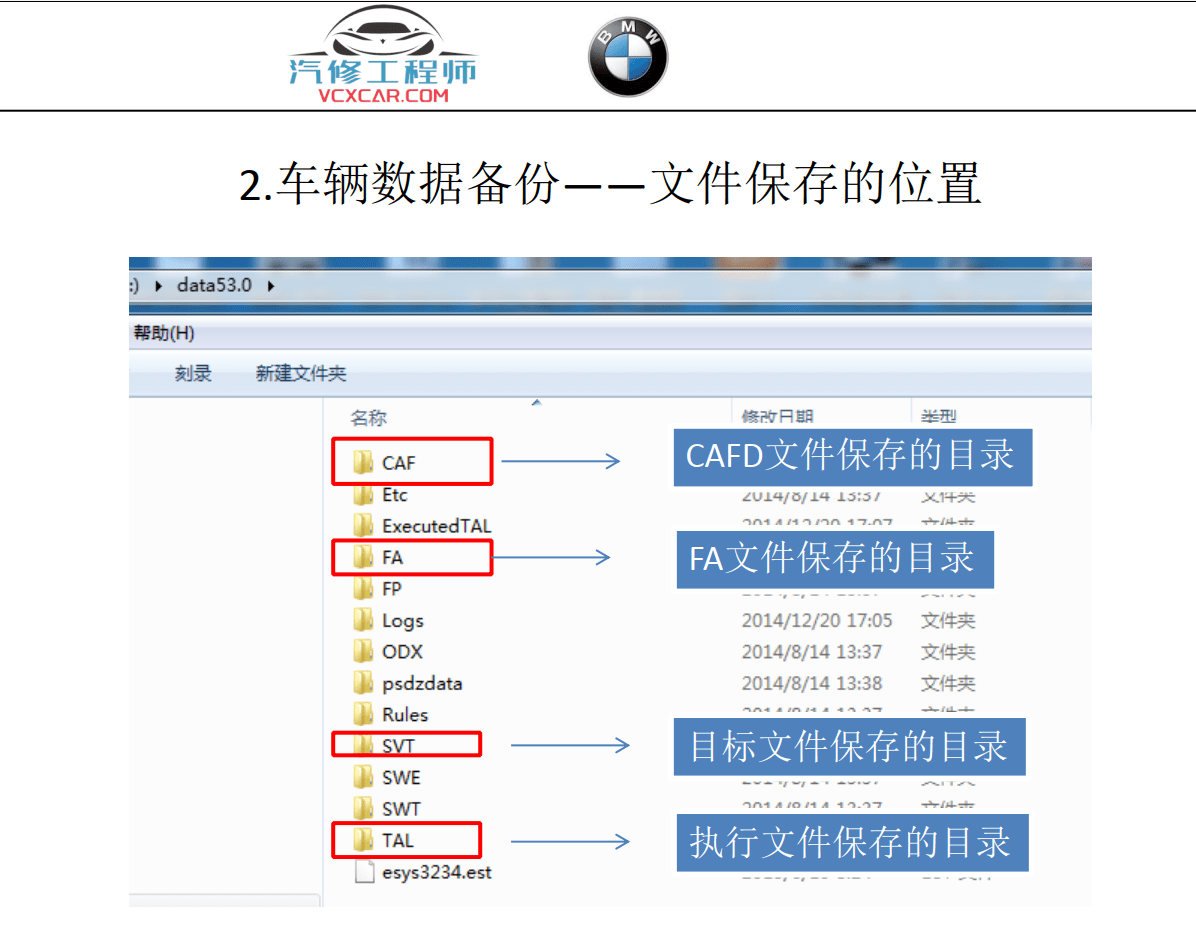 📂宝马BMW | 工程师教程 2016年 BZS版：宝马工程师E-sys初中高级 详细培训教材-上册 编程 设码 刷隐藏 FA修改 模块激活 升级改装（50页）