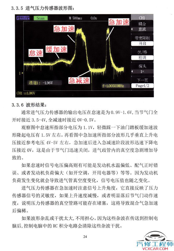 📂电子电路 | 波形分析 满MZH：汽车传感器 执行器波形分析手册 电子书籍（130页274M）