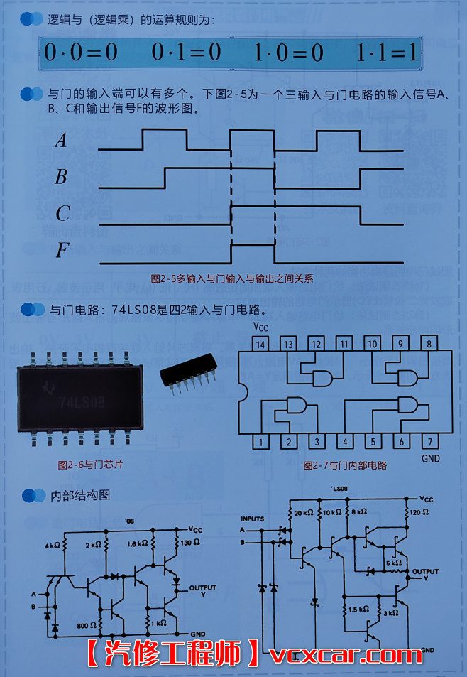 📂电子电路 | 数字电路 满MZH：汽车电子 数字电路应用教程 电子书籍（120页632M）