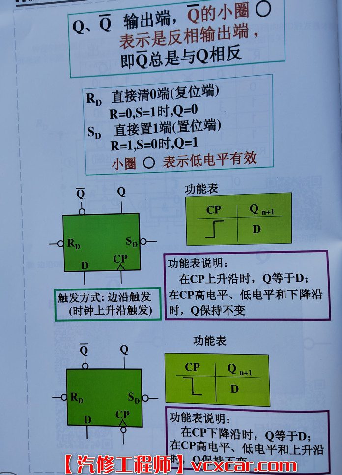 📂电子电路 | 数字电路 满MZH：汽车电子 数字电路应用教程 电子书籍（120页632M）
